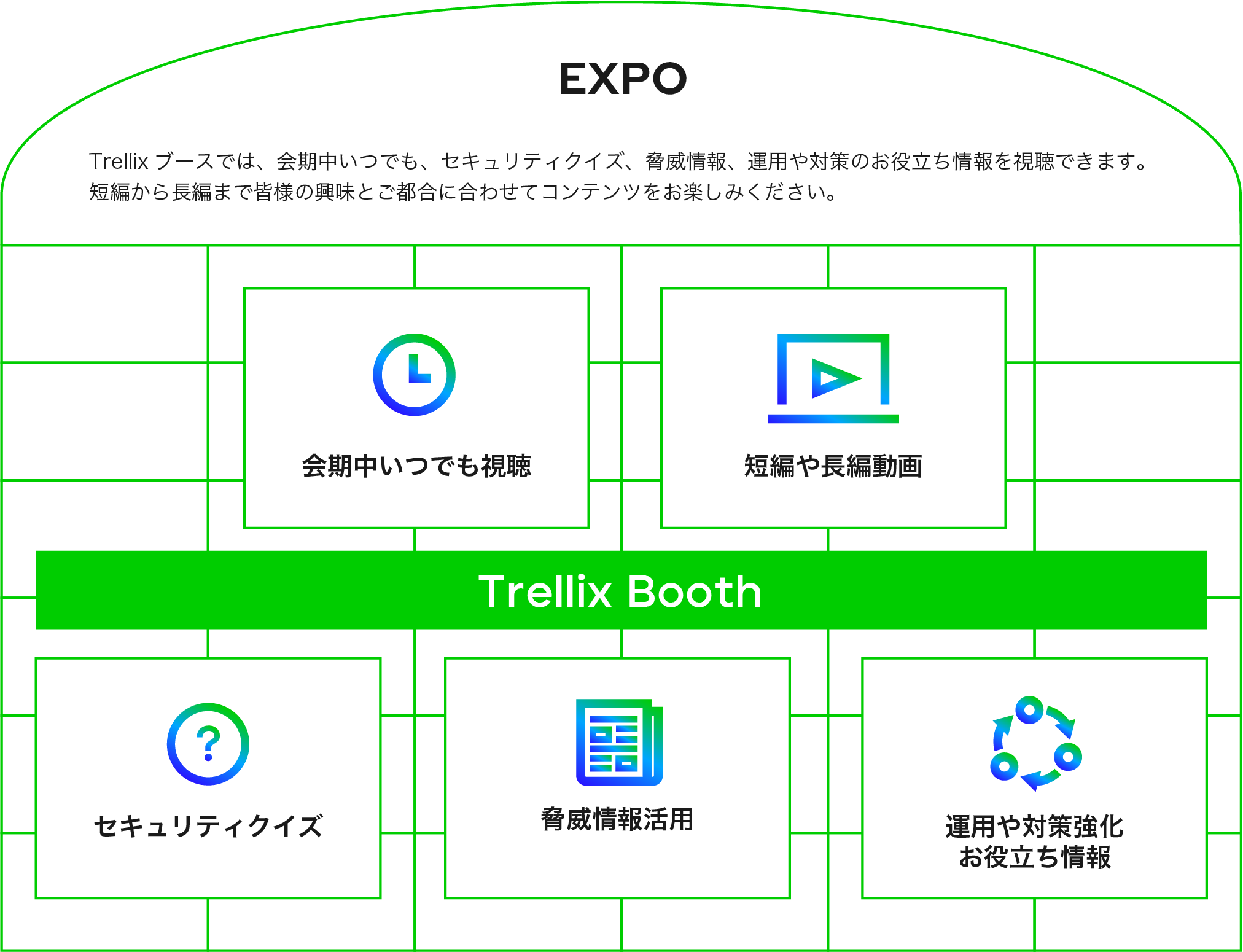 Trellix Booth