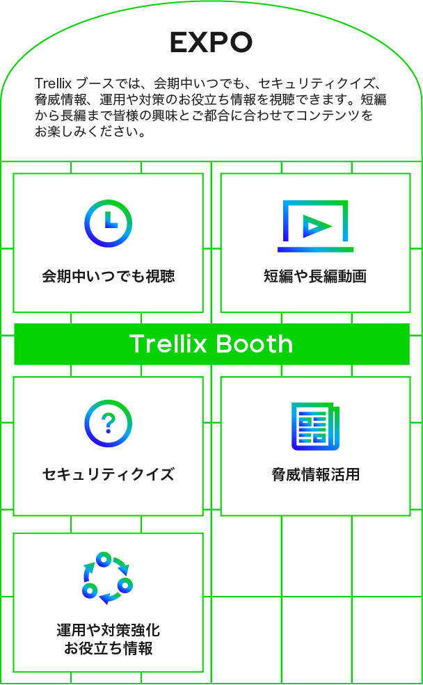Trellix Booth